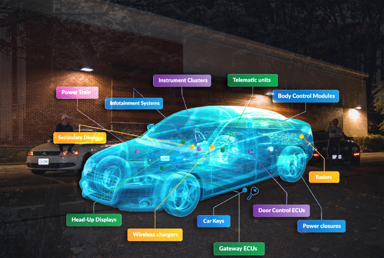 automotive development